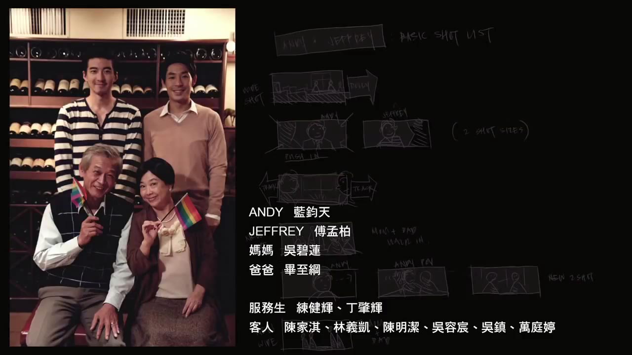 Do you, Andy…